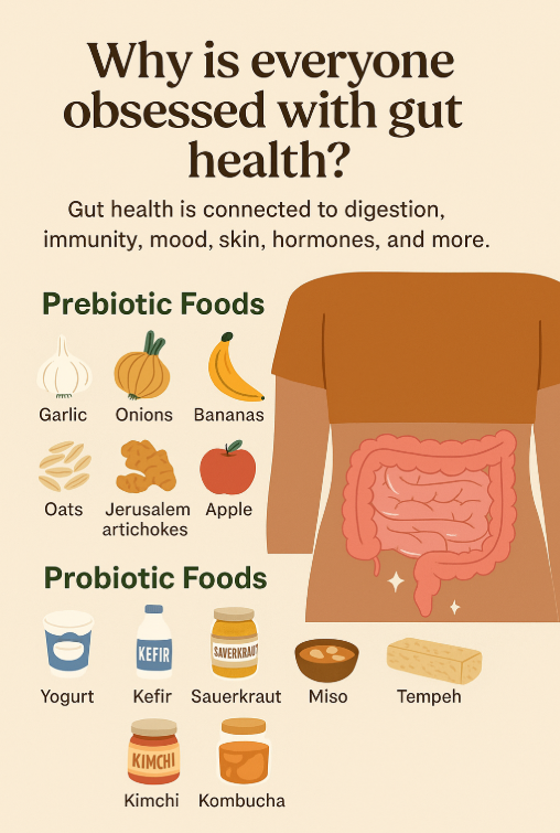 RxFit Infographic titled “Why is everyone obsessed with gut health?” showing the importance of gut health for digestion, immunity, mood, skin, and hormones. Includes illustrations of prebiotic foods (garlic, onions, bananas, oats, Jerusalem artichokes, apple) and probiotic foods (yogurt, kefir, sauerkraut, miso, tempeh, kimchi, kombucha), alongside a diagram of the digestive tract.